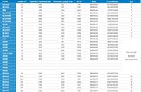 Abac ремък А53 (13Х1346)