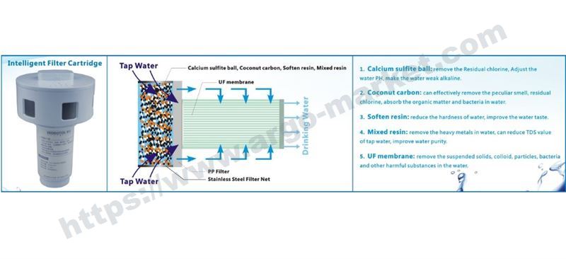 Картридж филтър за кана JS-02 главна снимка